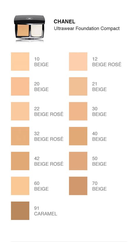 chanel foundation comparison chart|best chanel foundation for face.